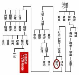 サンドウィッチマン伊達みきお政宗