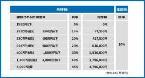 西野亮廣の年収と貯金