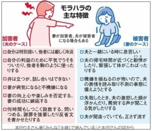 ココリコ田中は破天荒