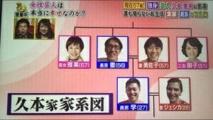 久本雅美の妹の久本朋子の結婚