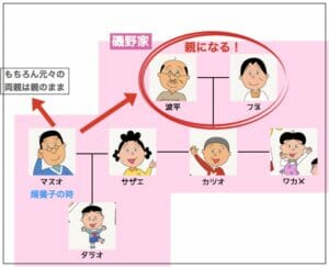 ラパルフェ尾身の母親と父親