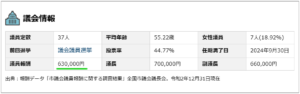 相撲芸人あかつ年収