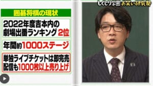 囲碁将棋の文田お金持ち年収